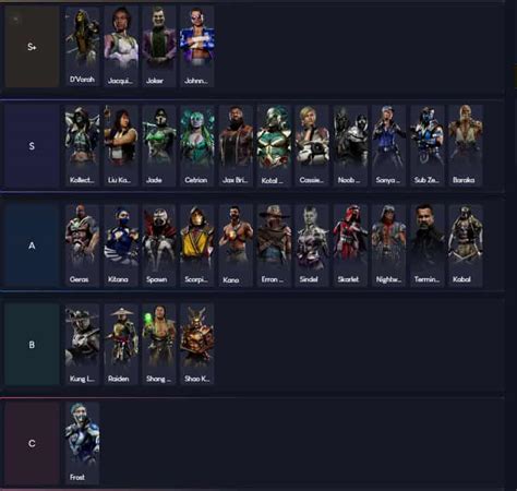 Mortal Kombat 11 (MK11) Tier List - Updated (Spawn Update) - FPS Index