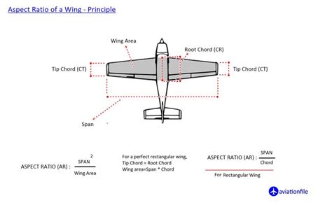 Understanding Glide Angle and Glide Ratio: Exploring the Key Concepts ...