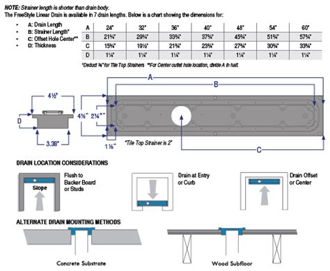 How To Install A Trench Drain In Shower - Best Drain Photos Primagem.Org