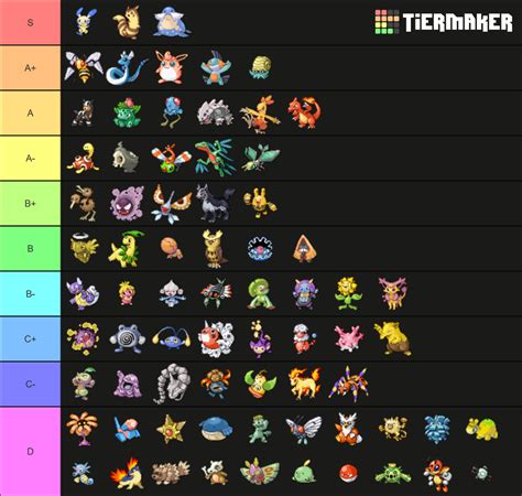 Smogon ADV PU Tier List (Community Rankings) - TierMaker