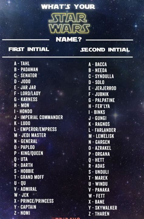 What is your name in star wars | Fandom