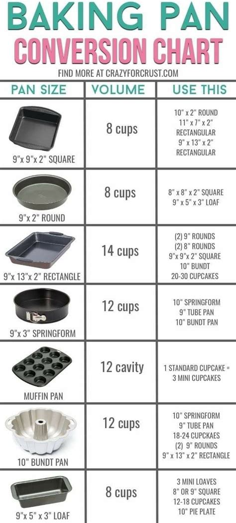 Pin by Lynn Bailey on Lesson Learned | Cake pan sizes, Baking pan sizes ...