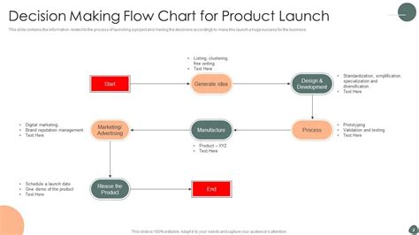 Decision Making Flow Chart Ppt PowerPoint Presentation Complete Deck ...