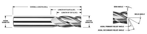 end mill types and uses - Best Bit E-Zine Fonction