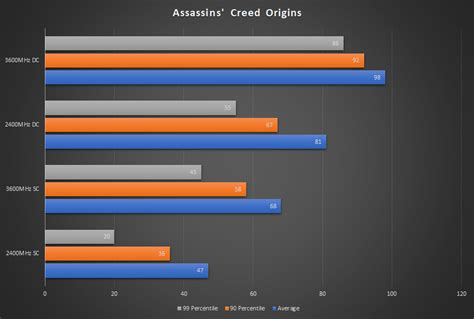 Single Channel vs Dual Channel RAM [+Performance Compared]