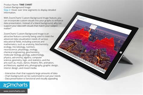 How to Use Time Chart - Custom Background Image - Blog - ZoomCharts ...