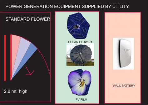 solar flower – BETTER ENERGY BY DESIGN