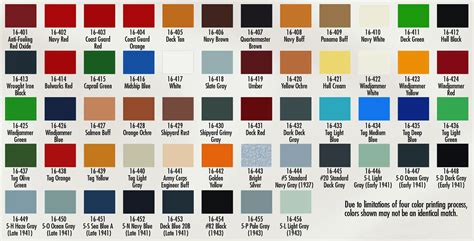 11+ Dupont Imron Marine Paint Color Chart Article - PAINTSWD