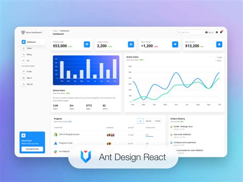 Muse Ant Design Dashboard: Free React & Ant Design Admin @ Creative Tim