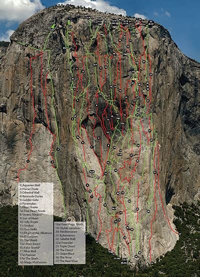 Climbing El Capitan | El Capitan Routes | What You Need to Know