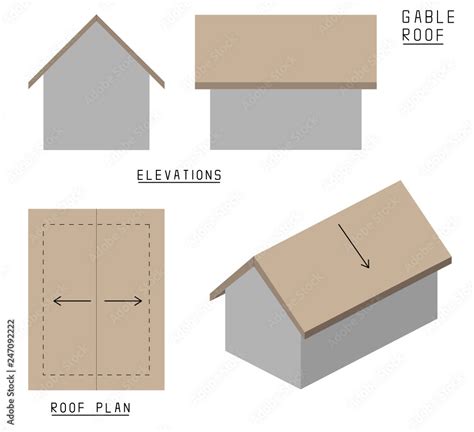 Vector of Gable roof. Elevations, roof plans and 3d view Stock Vector ...