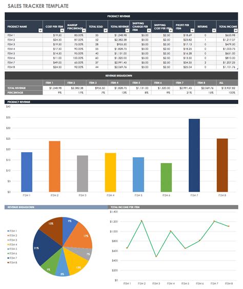 Sales Report Excel Template For Your Needs