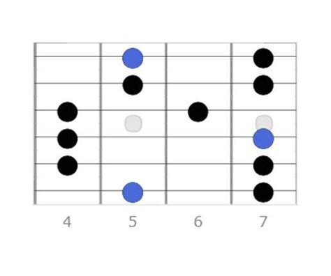 How To Play The A Major Pentatonic Scale - Stay Tuned