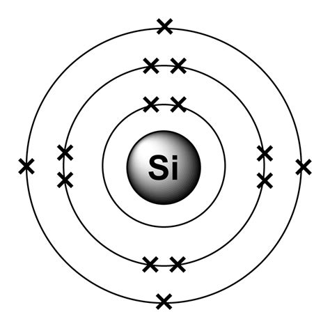 Electron arrangements