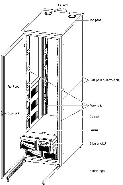 C H A P T E R 3 Rackmounting The Servers