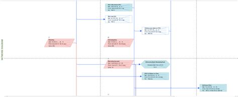 Gantt Chart and Network Diagram – fiveguysproject