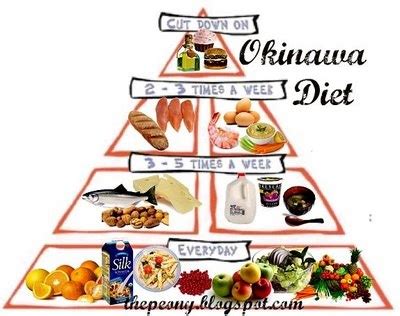 Okinawa Diet Health Benefits - Health With Nature