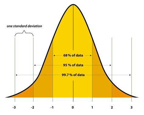 Finding And Using Health Statistics