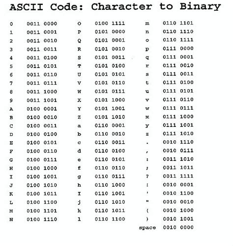 Binary Alphabet Chart