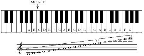 Israbi: Piano Bass Clef Notes On Staff