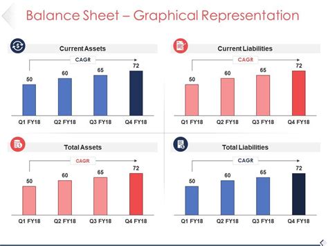 Balance Sheet Graphical Representation Sample Of Ppt | PowerPoint ...