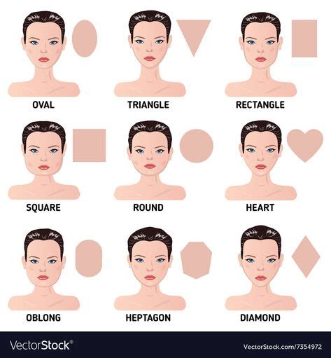 7 Best Face shape chart ideas | face shape chart, face, shape chart