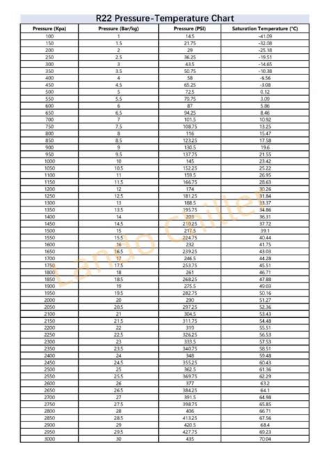 Ultimate Guide to the Refrigerant Temperature Pressure Chart - Lando ...