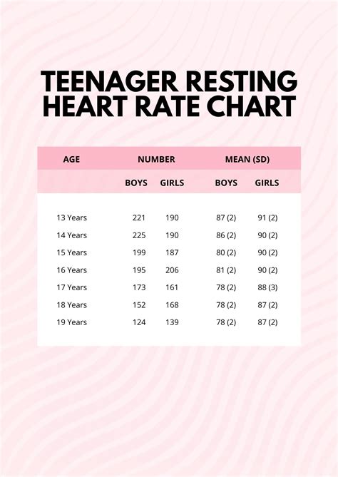 Pulse Rate Chart For Teenagers