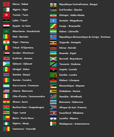 Countries and their capital cities cheat sheet – Artofit