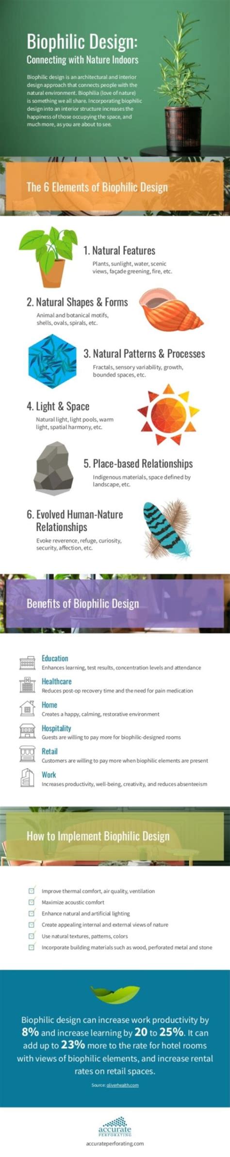 The Benefits of Biophilic Design - Anything Groes