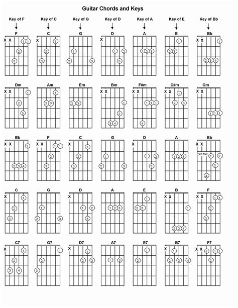 Guitar Chords Explained With Diagram