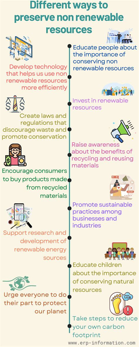 Non Renewable Resources Examples (Current Statistics and Future)