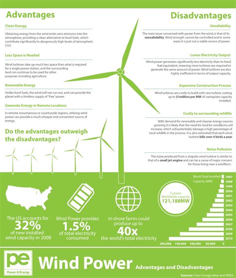 Wind Energy Advantages and Disadvantages