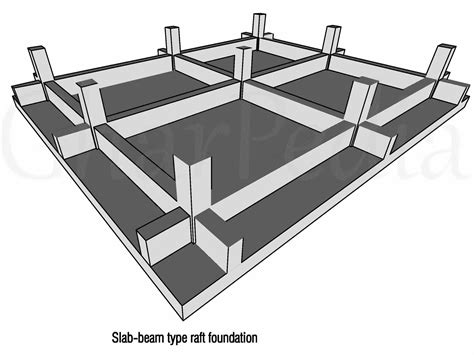 What are the Different Types of Raft Foundation?