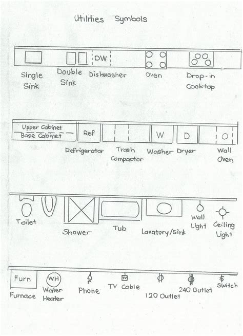 Design & Visualization: SJ04b - Architectural Symbols