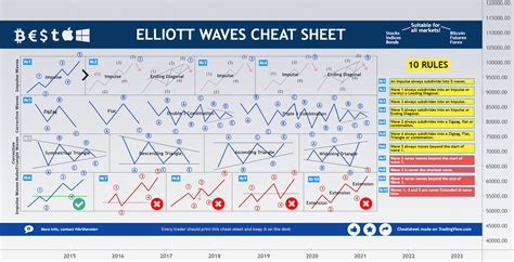 Incredible Chart Patterns Cheat Sheet Pdf Ideas - Dakwah Islami