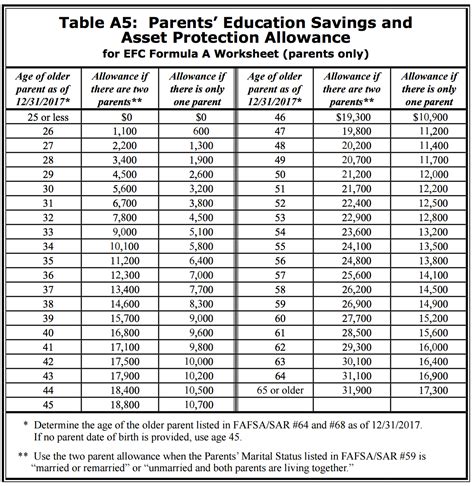 Fafsa Worksheet 2023-24