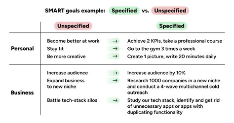 Noty.ai Blog