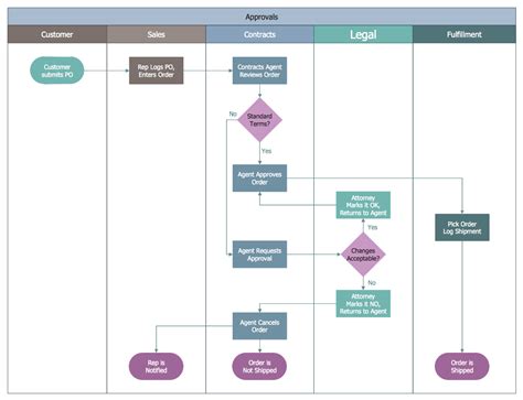 Business Process Mapping Solution | Business process mapping, Business ...