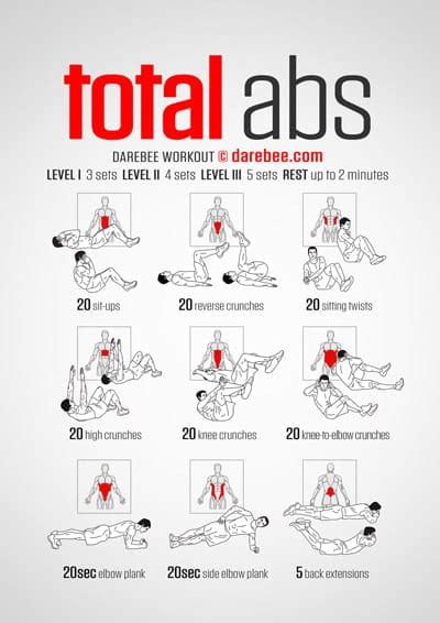 Best Ab Ripper Exercises | EOUA Blog