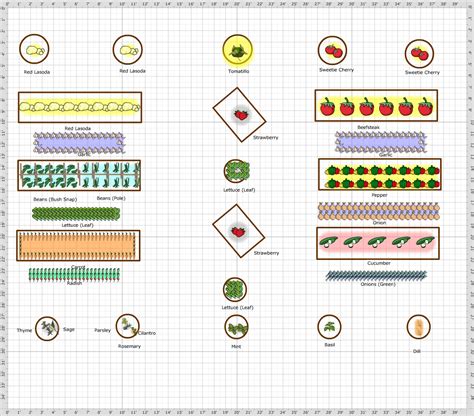 Garden Plan - 2016: OWENS 2