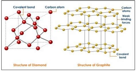 Graphite Crystal Structure