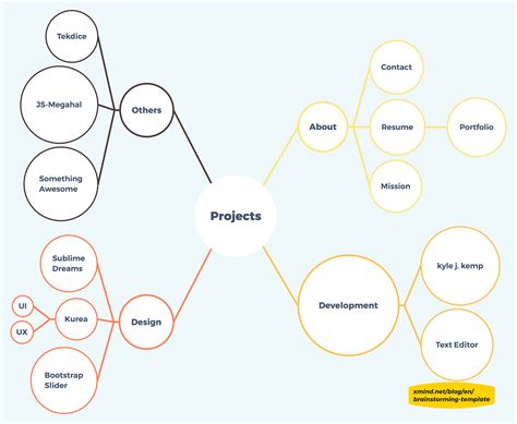 How to Build Bubble and Double Bubble Map in XMind - Xmind: The Most ...