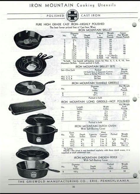 Pin by Bill Schnippert on Cast Iron Cooking | Griswold cast iron, Cast ...