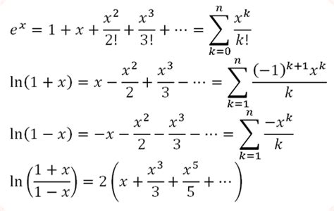 STPM Further Mathematics T: 7.1 – Taylor Polynomial