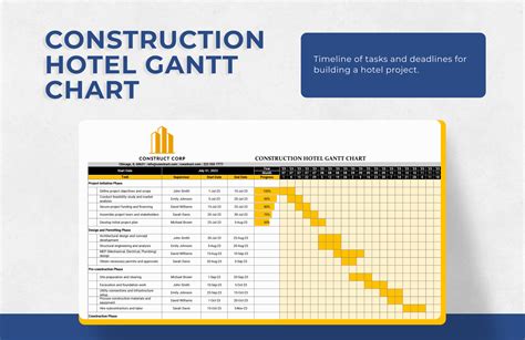 10+ Construction Gantt Chart Template Bundle in Excel - Download ...