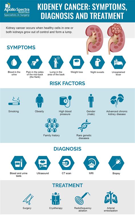 Kidney Cancer Signs Symptoms And Complications – NBKomputer