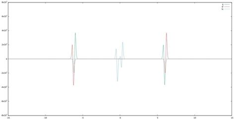 (color online)Left figure shows the profile of the anomalyˆγanomalyˆ ...