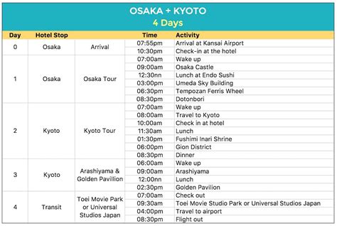 SAMPLE JAPAN ITINERARIES (with Estimated Budget) | The Poor Traveler Blog