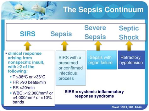 PPT - Surviving sepsis campaign PowerPoint Presentation - ID:6063277